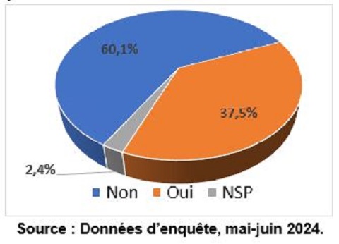 IL FAUT PROTÉGER LES ENFANTS DÉPLACÉS INTERNES CONTRE LES VIOLENCES