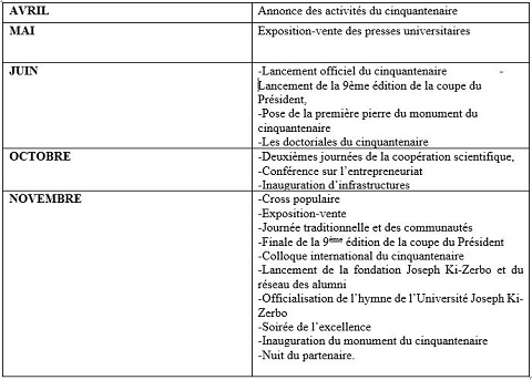 Le programme du jubilé d’or