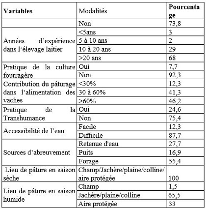 tableau 1.2