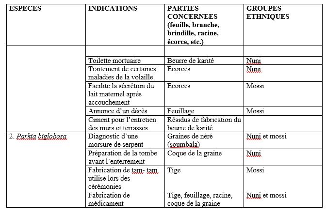 tableau 2