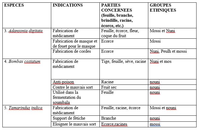 tableau 3