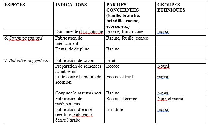 tableau 4