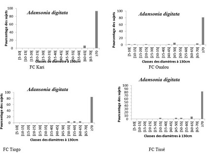 figure 2.1