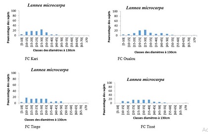 figure 2.2