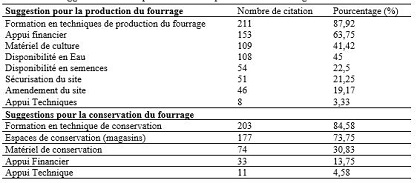 tableau