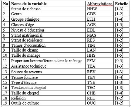 tableau 1