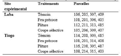 tableau 1