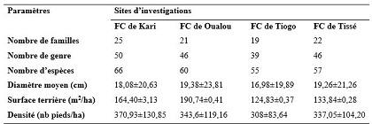 tableau 1