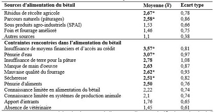 tableau 2