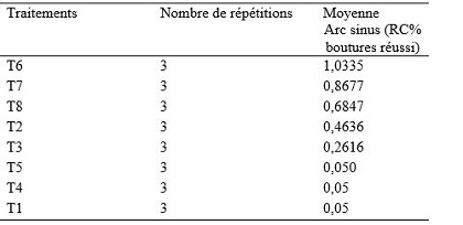 tableau 2