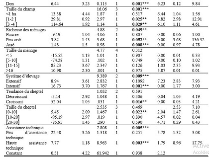 tableau 3.2