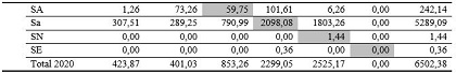 tableau 3.2