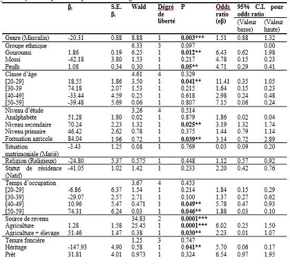 tableau 3