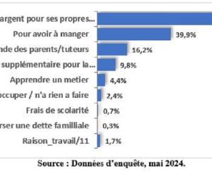 HALTE À L’EXPLOITATION DES ENFANTS DÉPLACÉS INTERNES !