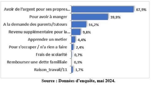 HALTE À L’EXPLOITATION DES ENFANTS DÉPLACÉS INTERNES !