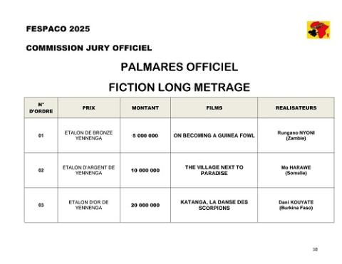 FESPACO 2025 : Voici le palmarès officiel