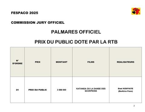 FESPACO 2025 : Voici le palmarès officiel