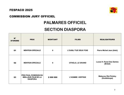 FESPACO 2025 : Voici le palmarès officiel