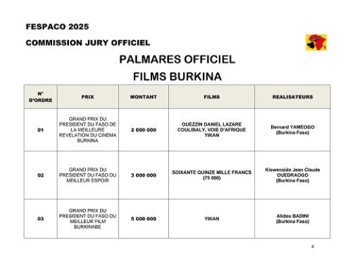 FESPACO 2025 : Voici le palmarès officiel