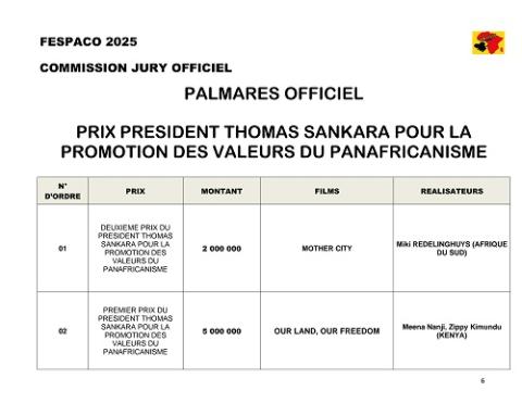 FESPACO 2025 : Voici le palmarès officiel
