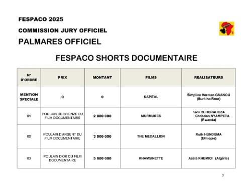 FESPACO 2025 : Voici le palmarès officiel