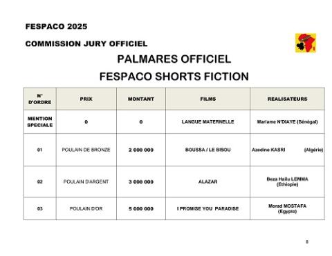 FESPACO 2025 : Voici le palmarès officiel