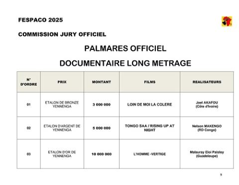 FESPACO 2025 : Voici le palmarès officiel